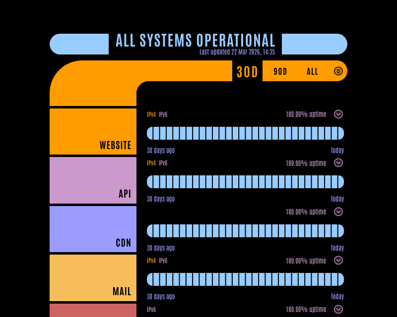A Velvet status page in the NCC-1701-D theme