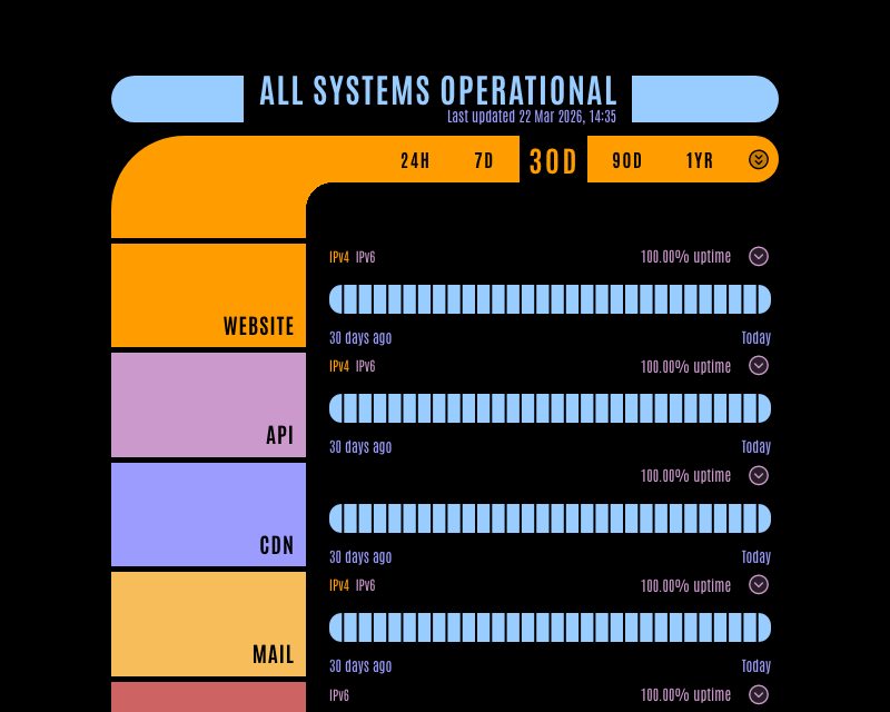 A Velvet status page in the NCC-1701-D design