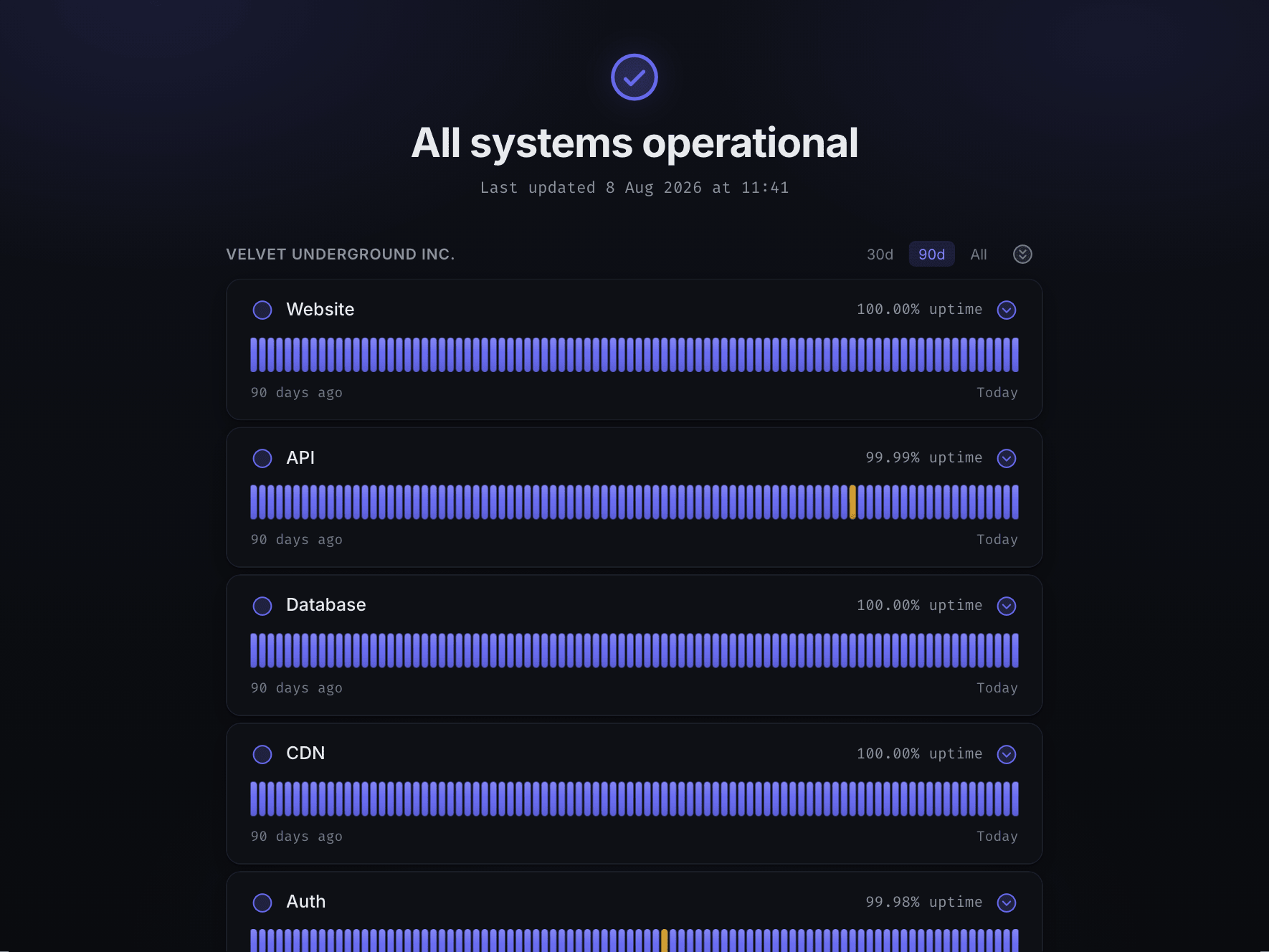A Velvet status page showing services, uptime bars, and a response-time chart