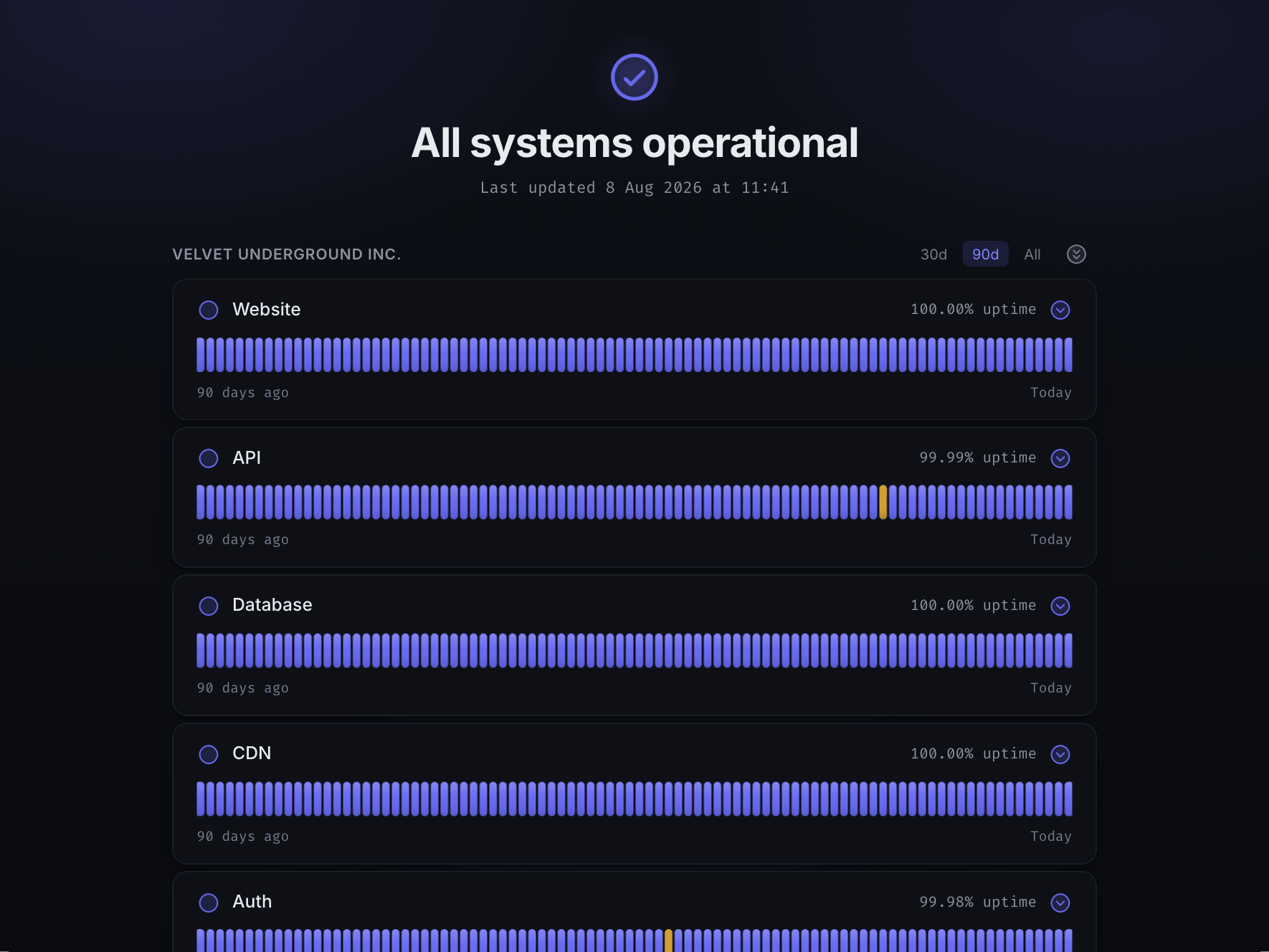 A Velvet status page showing services, uptime bars, and a response-time chart
