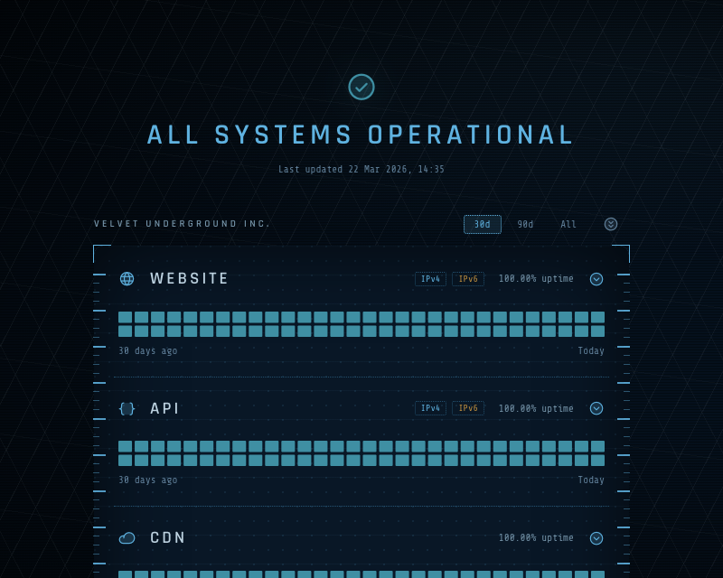 A Velvet status page in the Twenty Forty-Nine theme